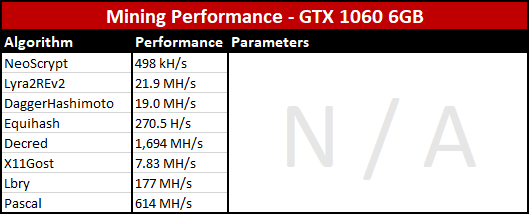 cryptocurrency for gtx 970 mining